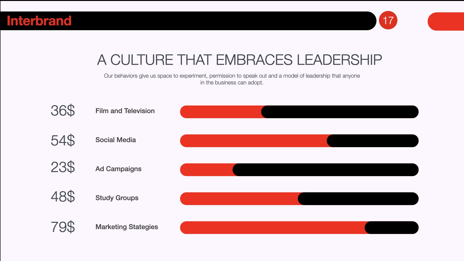 Interbrand Grip Gurus